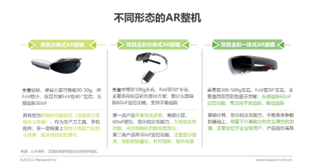 中国AR产业、AR交互技术、AR终端设备以及AR发展预测